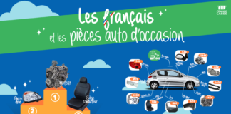 Les pièces auto d’occasion les plus recherchées par les français