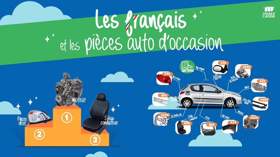 Les pièces de réemploi automobile, comment ça marche ?