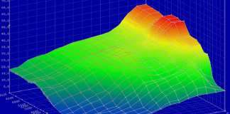 Cartographie moteur : quels sont les avantages et inconvénients ?